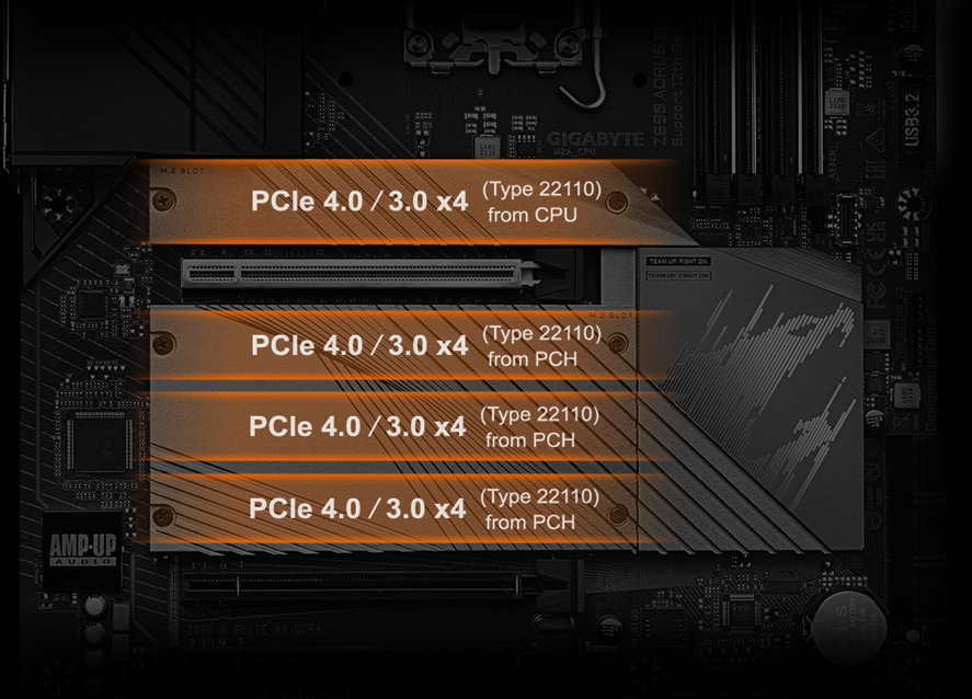 4 khe M.2 PCIe