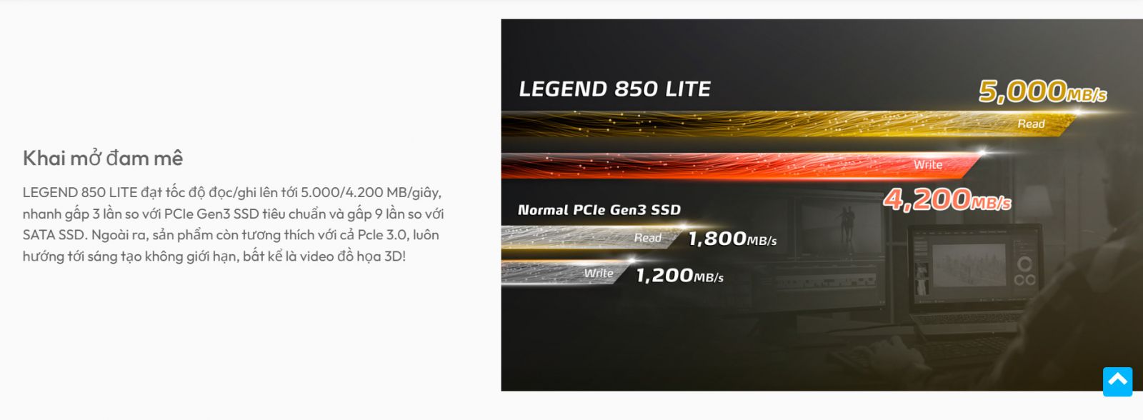 Ổ CỨNG SSD ADATA LEGEND 850 LITE 1TB PCIE GEN4 X4 - VI TÍNH NGUYỄN THẮNG