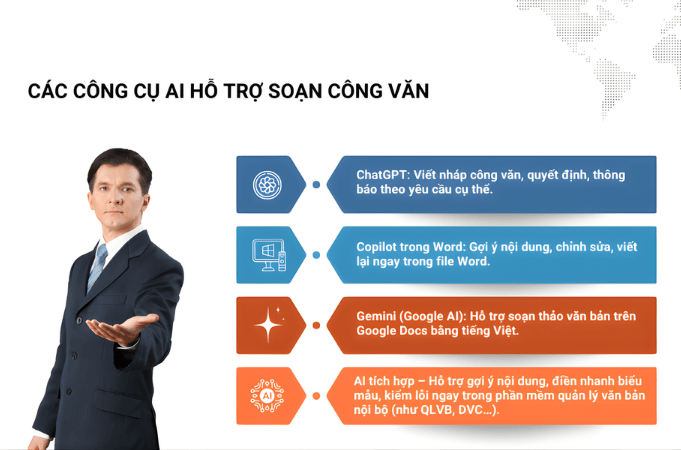 phần mềm AI cho dân văn phòng
