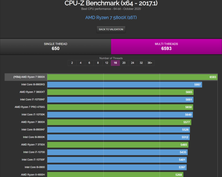 CPU AMD Ryzen 7 5800X