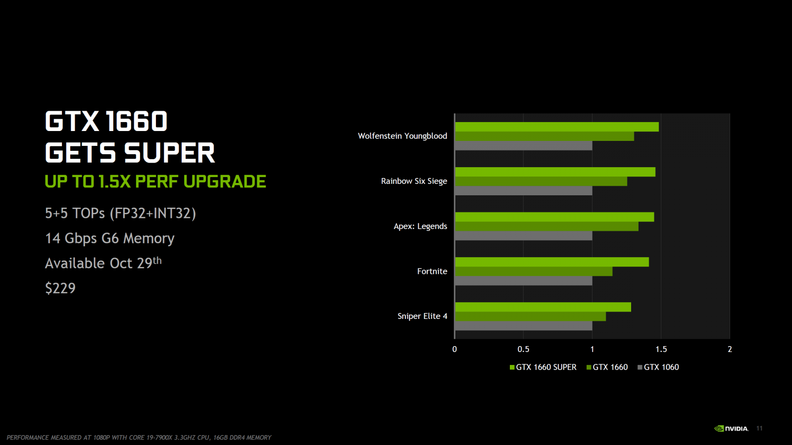 Card màn hình Colorful GTX 1660 SUPER NB 6G-V