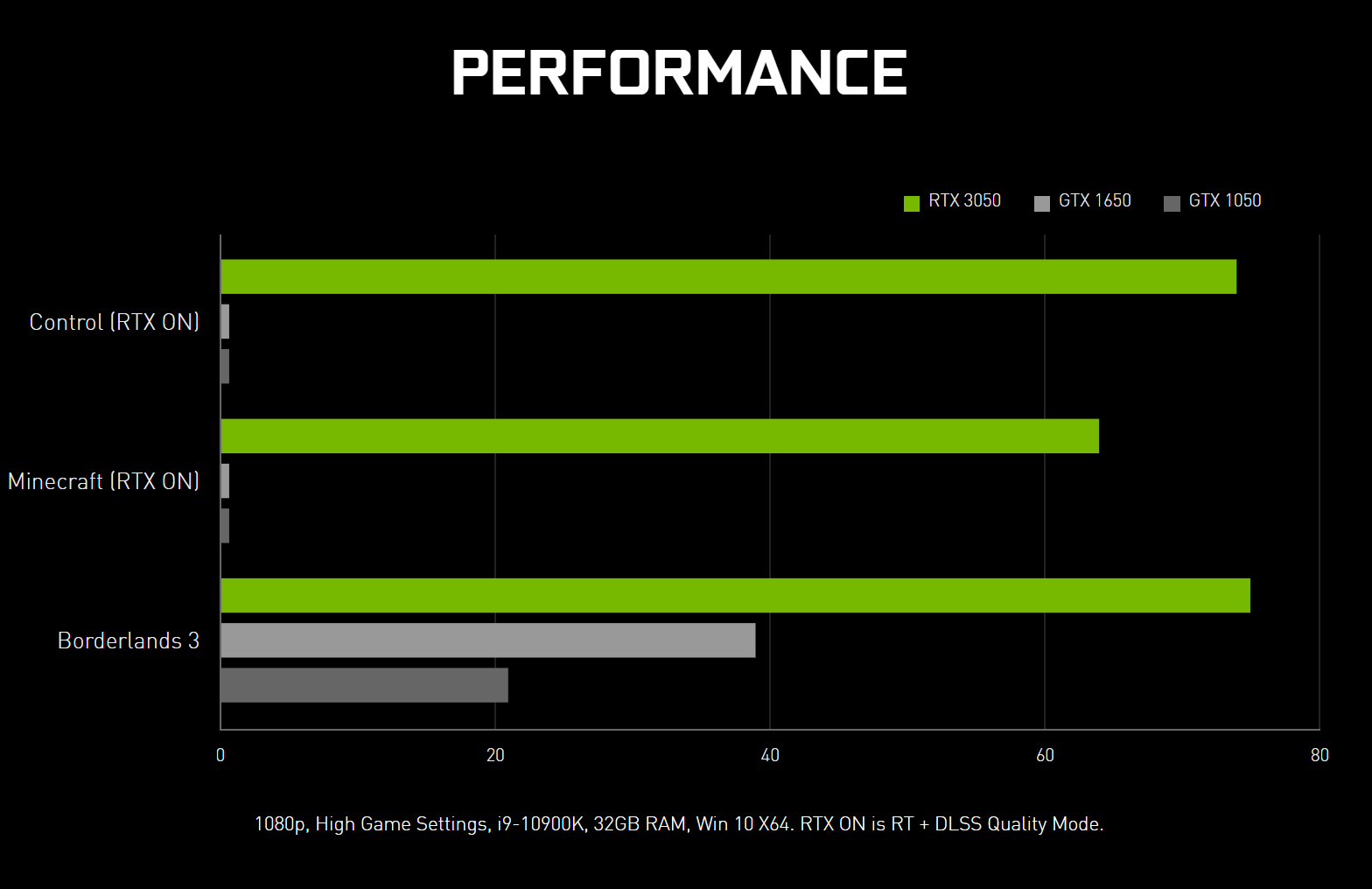 Card màn hình MSI RTX 3050 VENTUS 2X 8G OC