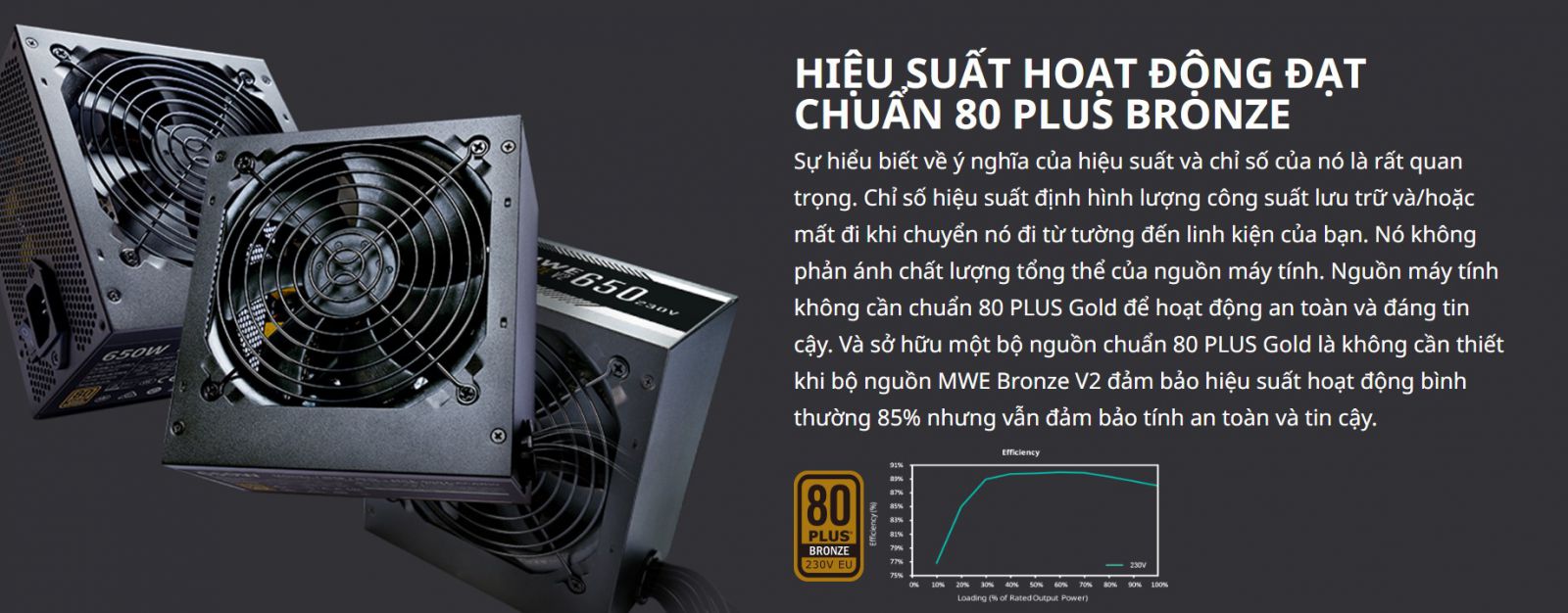 Nguồn máy tính Cooler Master MWE V2 230V 650 650W Plus Bronze  (80 Plus Bronze/Màu Đen)