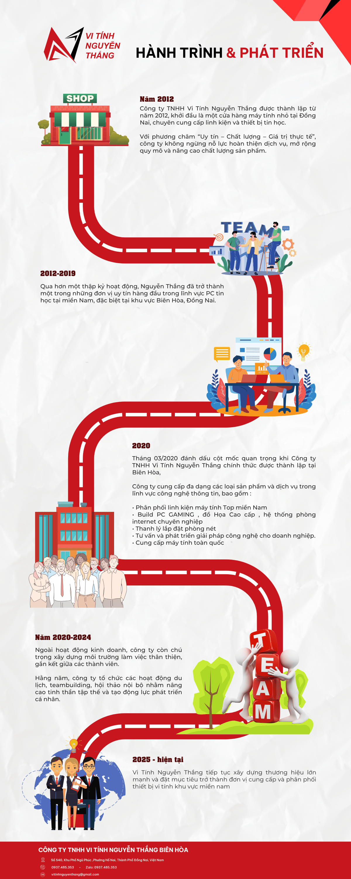 CTY VI TÍNH NGUYỄN THẮNG