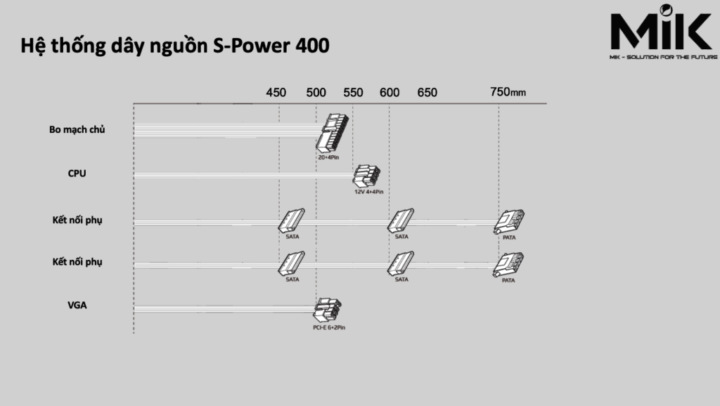 NGUỒN MIK SPOWER 400W