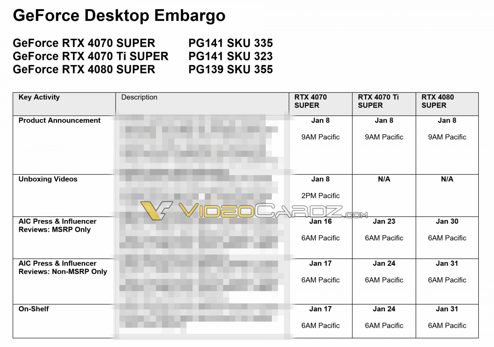 RTX 4080 SUPER, 4070 TI SUPER, 4070 SUPER - VI TÍNH NGUYỄN THẮNG