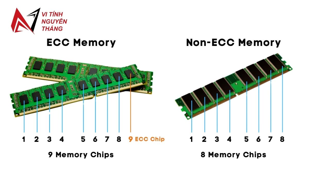 vai trò của RAM ECC với máy chủ bootrom