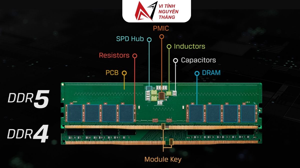 So sánh RAM DDR4 và DDR5 khi build PC