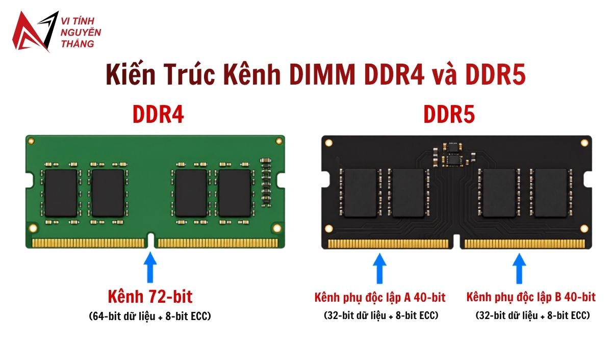 Kỹ thuật viên lắp RAM và kiểm tra cấu hình PC