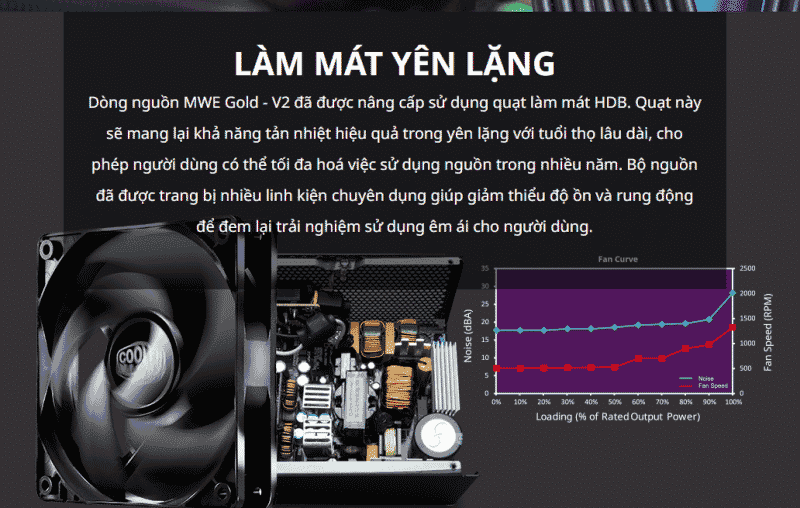 NGUỒN COOLER MASTER NWE 750V2 750W