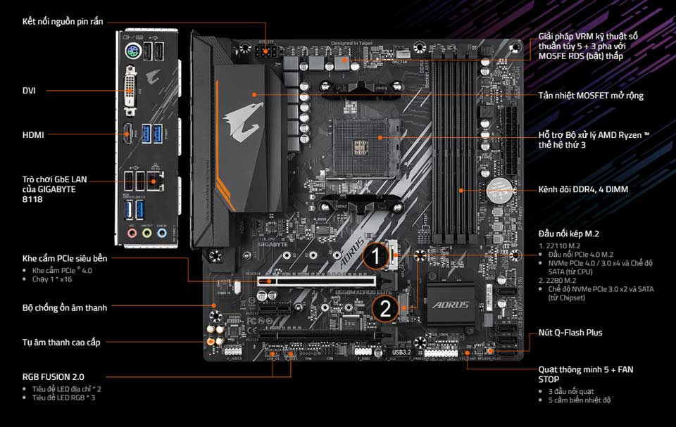 mainboard-giga-aorus-elite