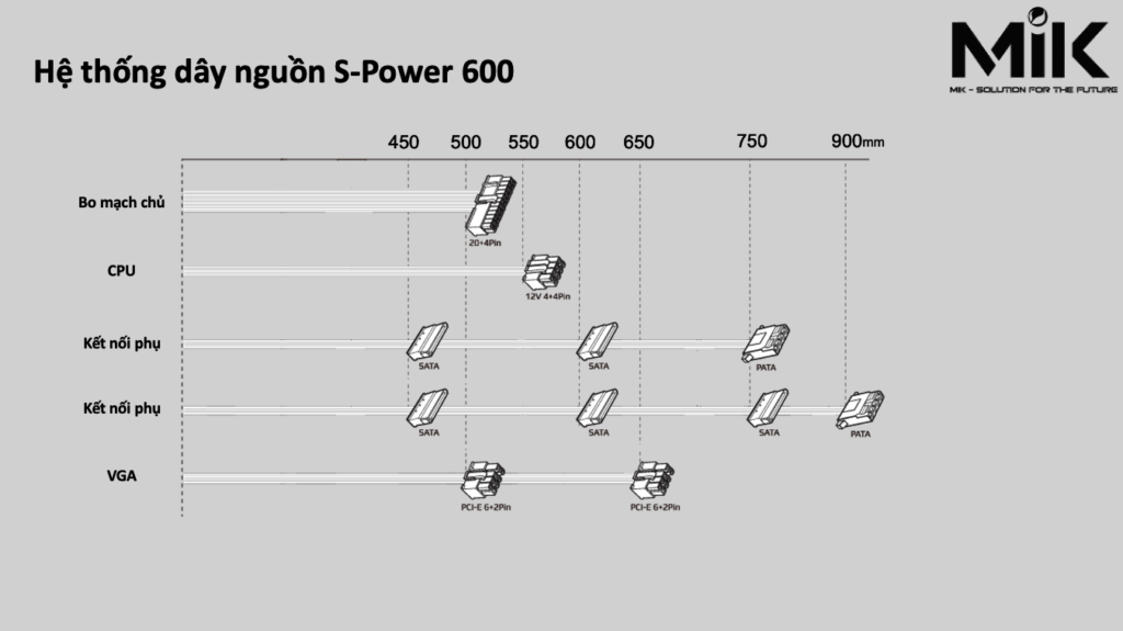 nguon-MIK-600w