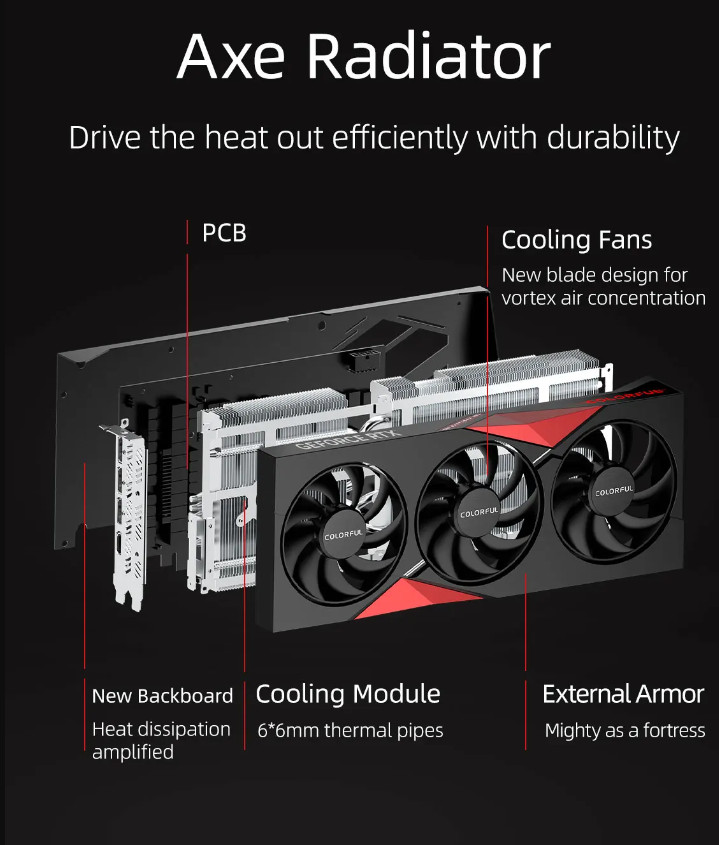 ​Vi Tính Nguyễn Thắng - Colorful rtx 4070 Ti Nb Ex 12Gb​